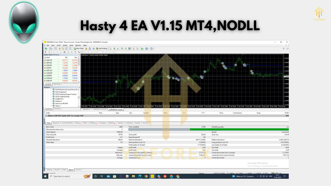 Hasty 4 EA V1.15 MT4