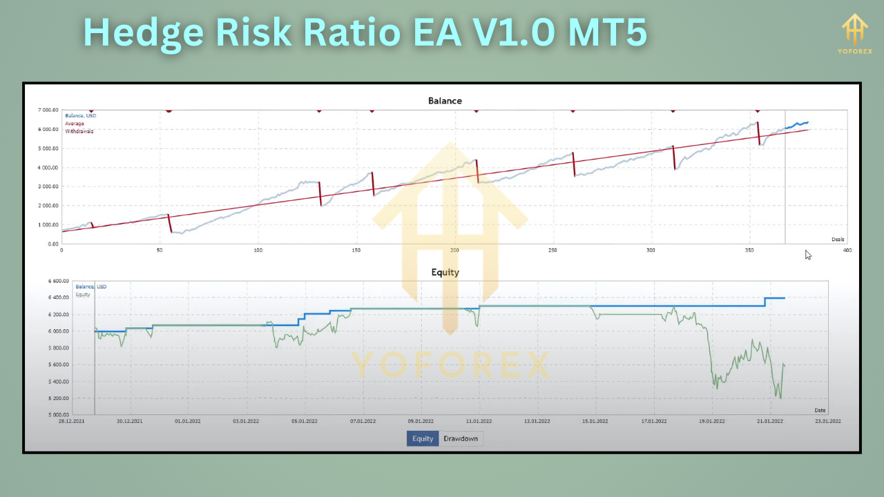 Hedge Risk Ratio EA V1.0 MT5