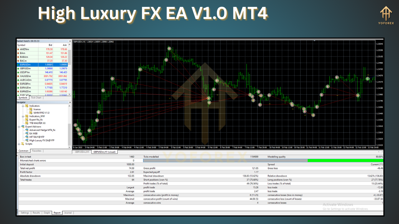 High Luxury FX EA V1.0 MT4
