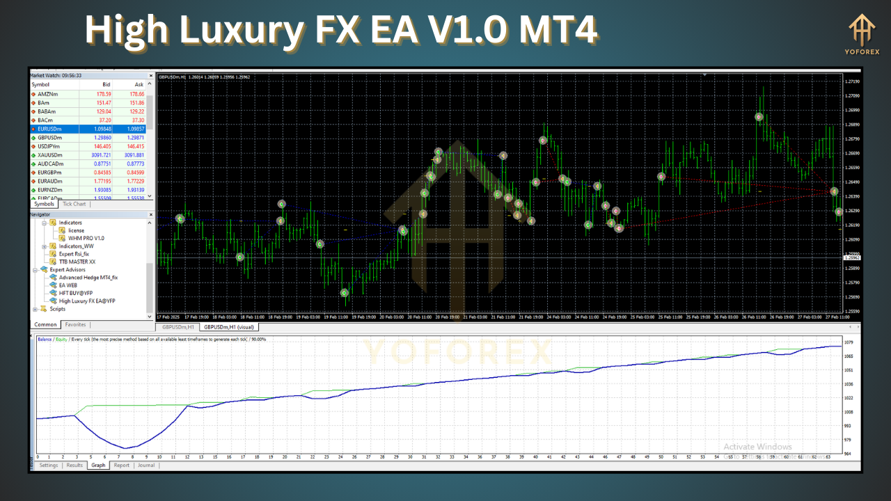 High Luxury FX EA V1.0 MT4