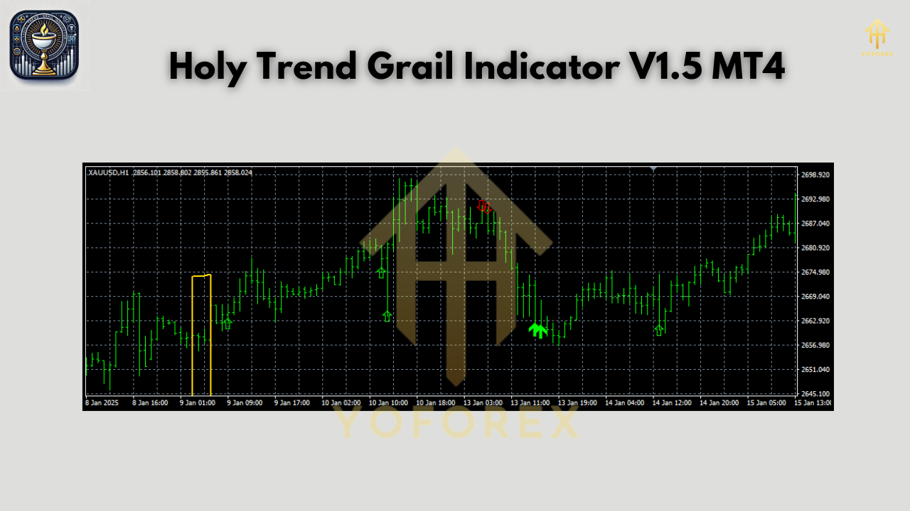 Holy Trend Grail Indicator V1.5 MT4