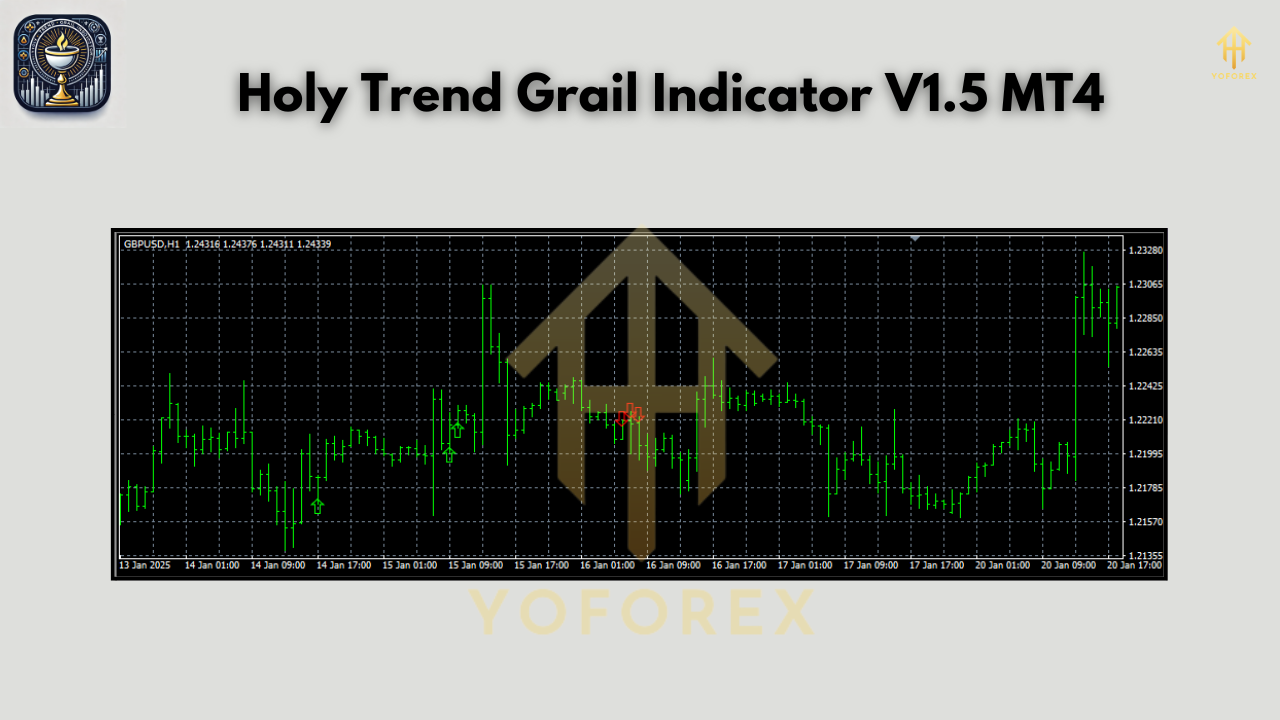 Holy Trend Grail Indicator V1.5 MT4