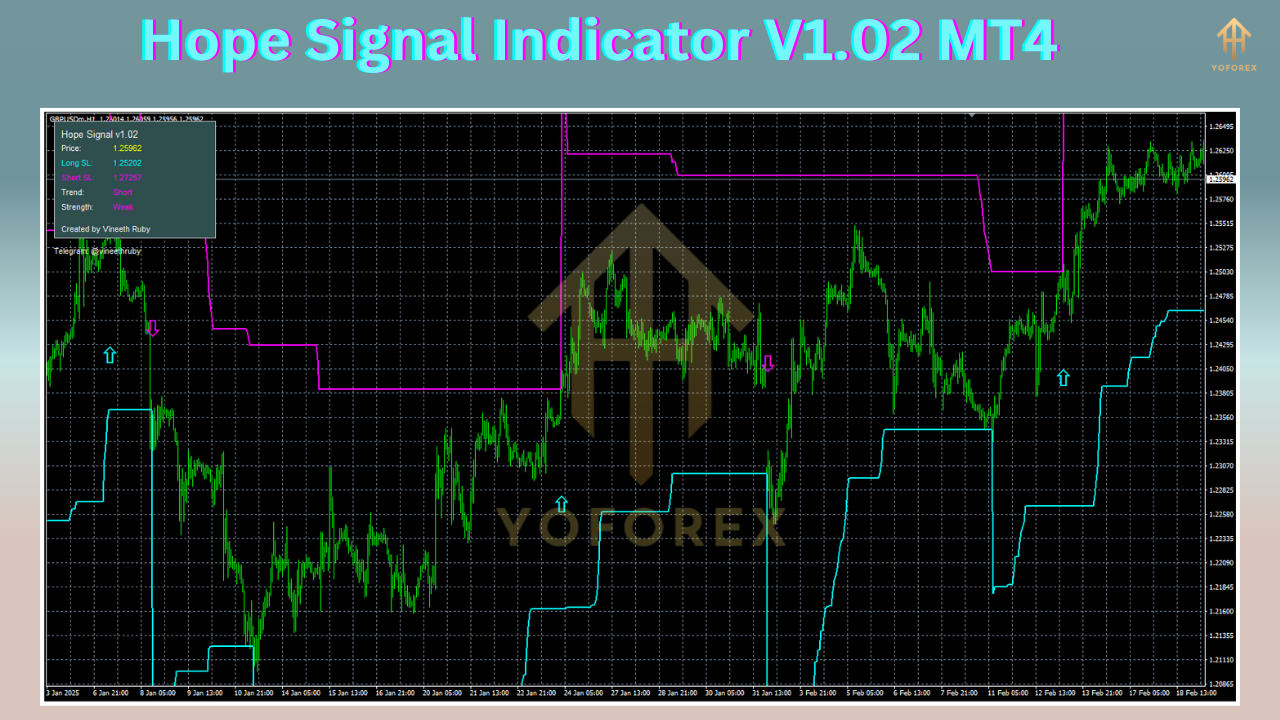 Hope Signal Indicator V1.02 MT4