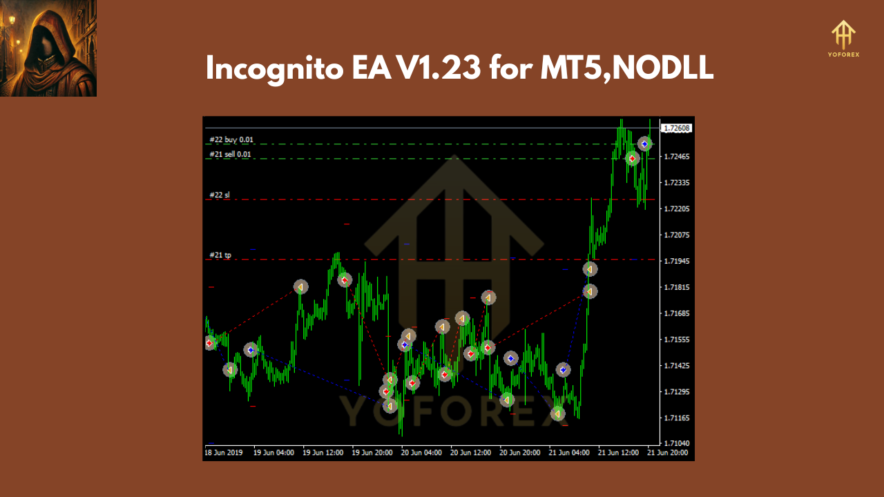 Incognito EA V1.23 for MT5