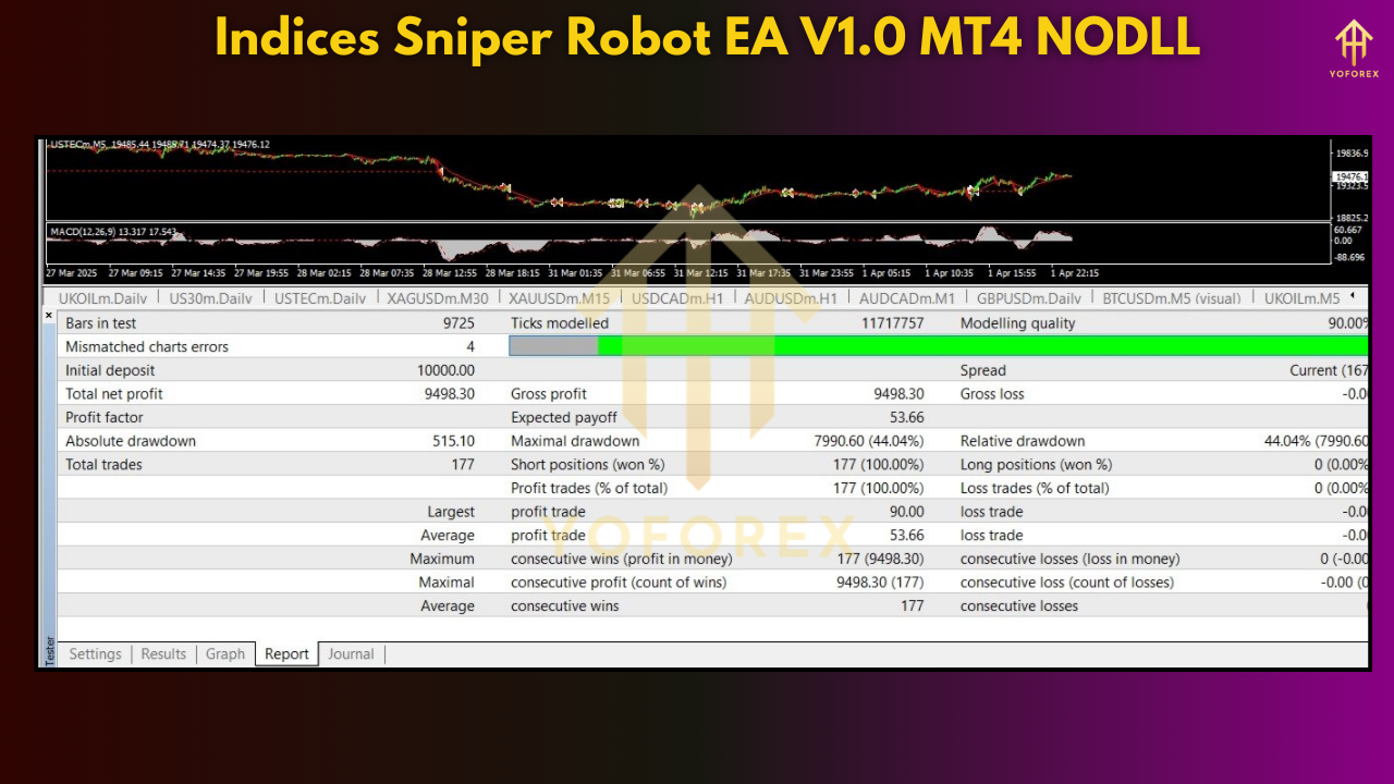 Indices Sniper Robot EA V1.0