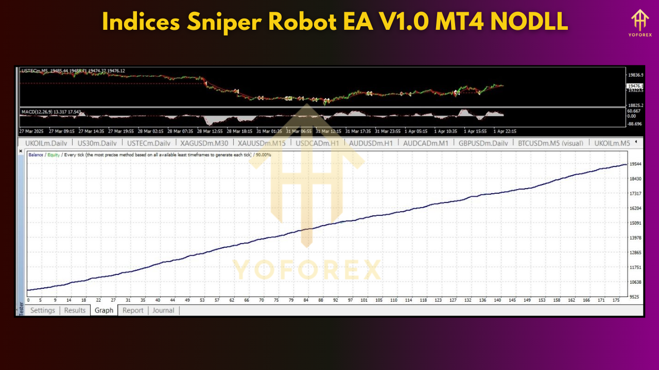 Indices Sniper Robot EA V1.0