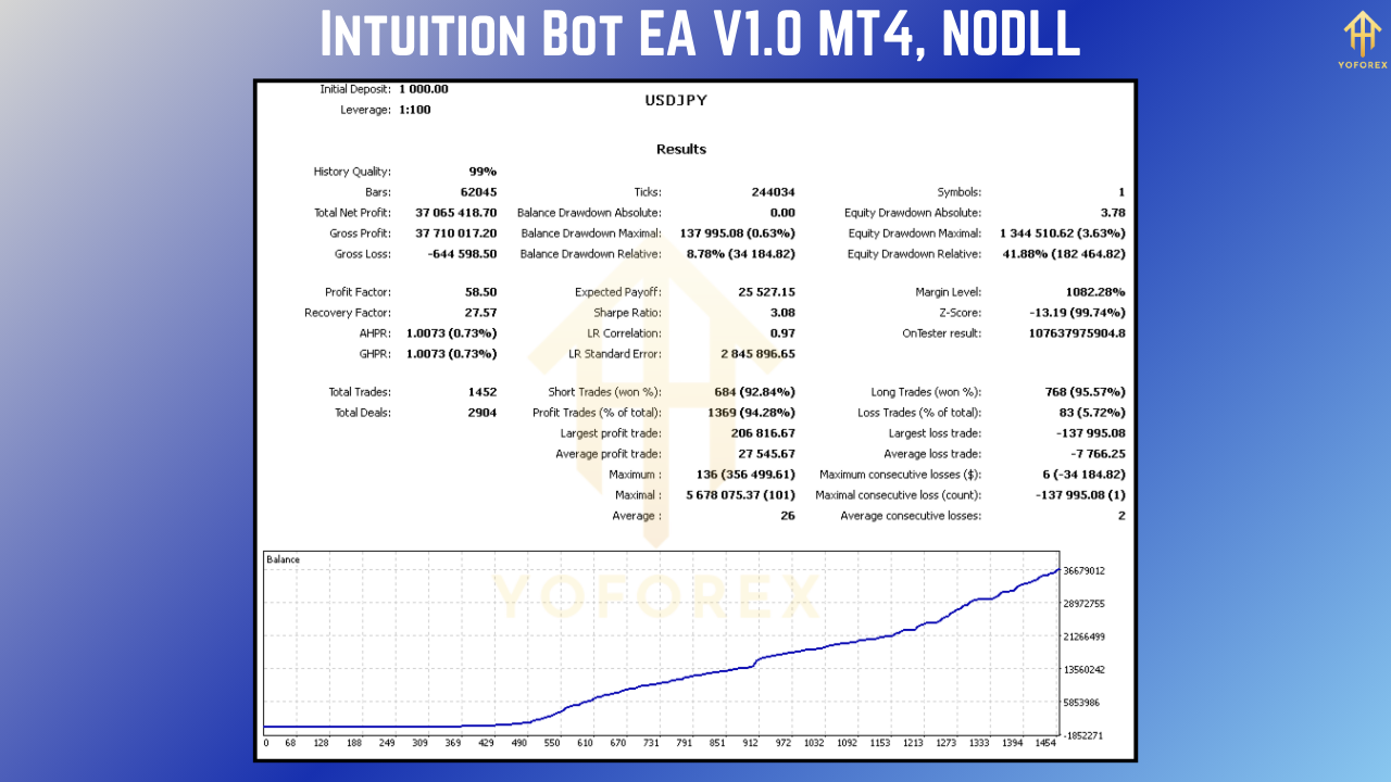 Intuition Bot EA V1.0
