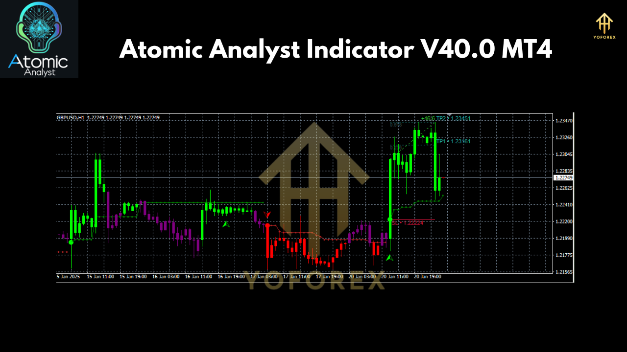 Atomic Analyst Indicator V40.0 MT4