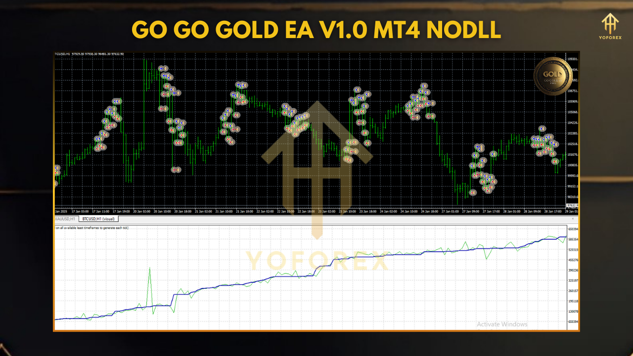 Go Go Gold EA