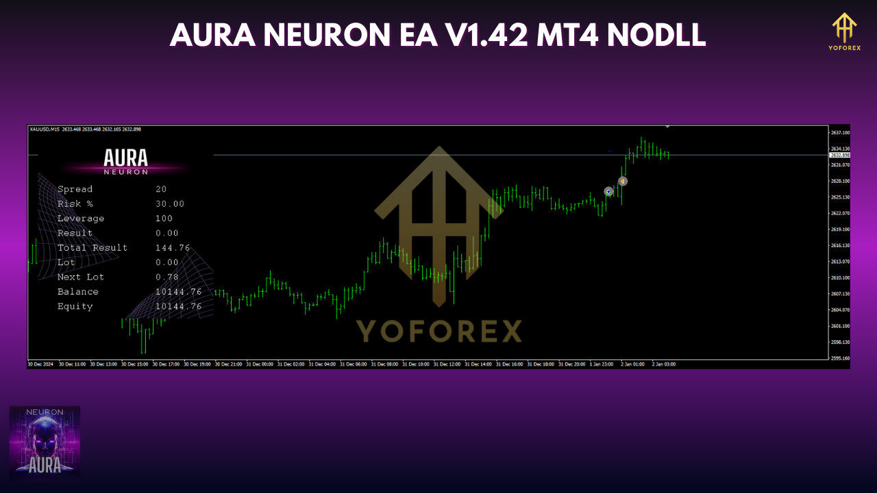 Aura Neuron EA