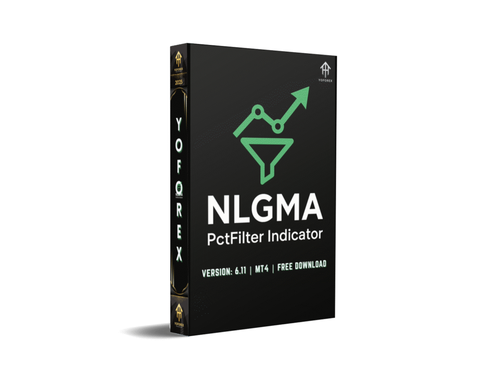 NLGMA PctFilter Indicator V6.11