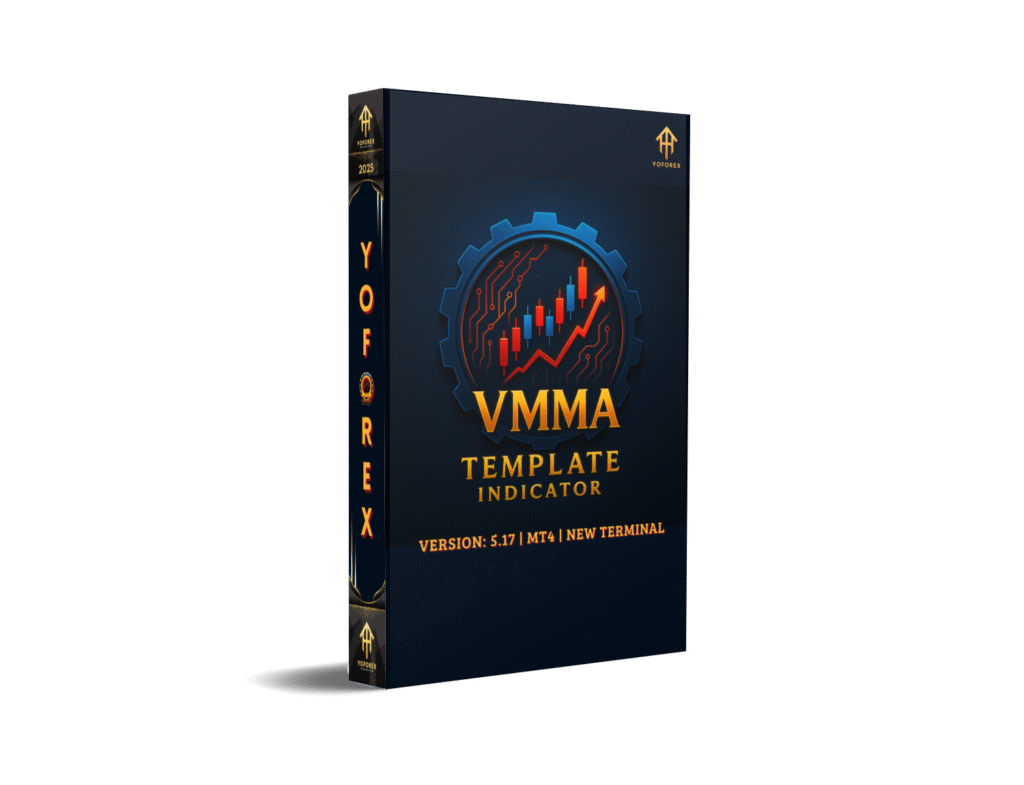 VMMA Template Indicator V5.17