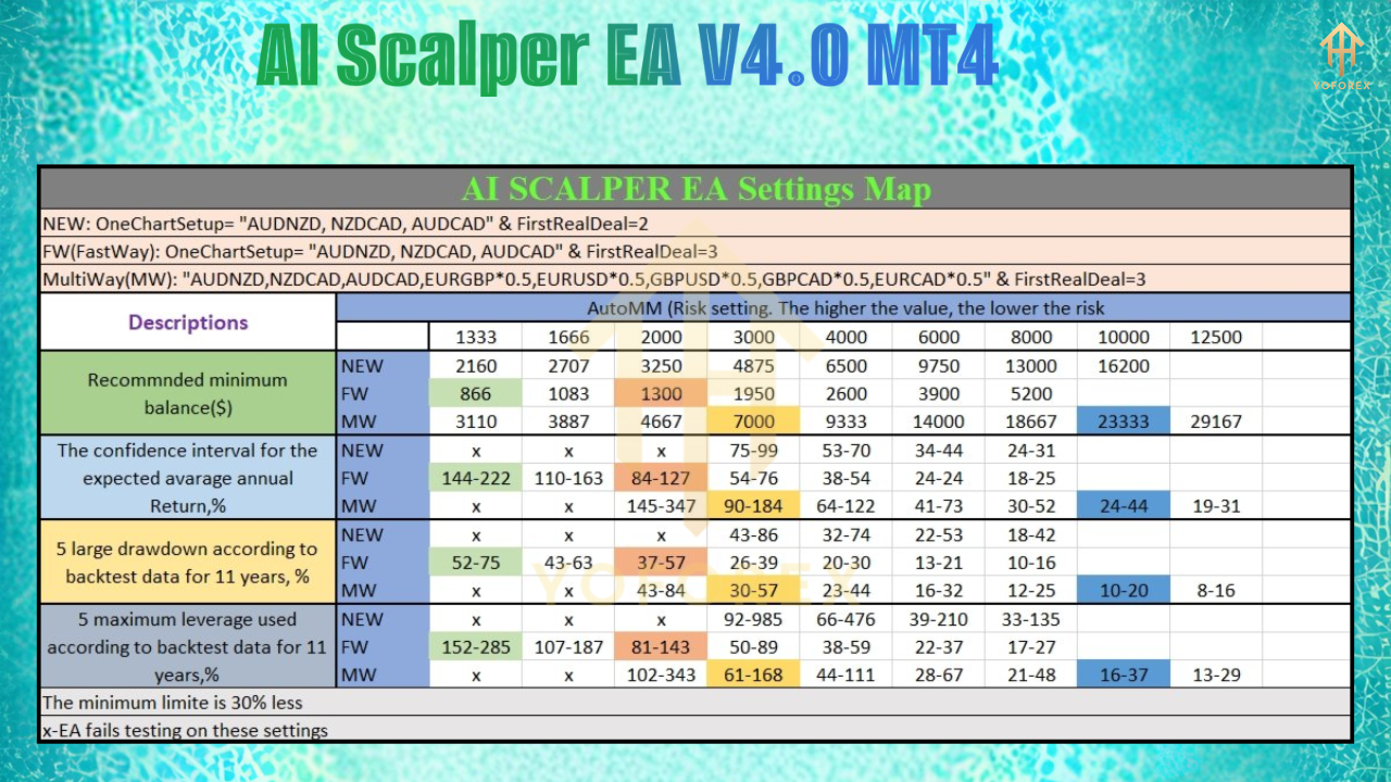 AI Scalper EA V4.0