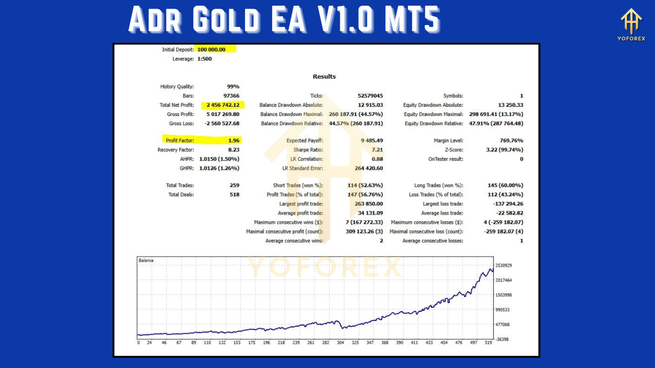 Adr Gold EA V1.0 MT5