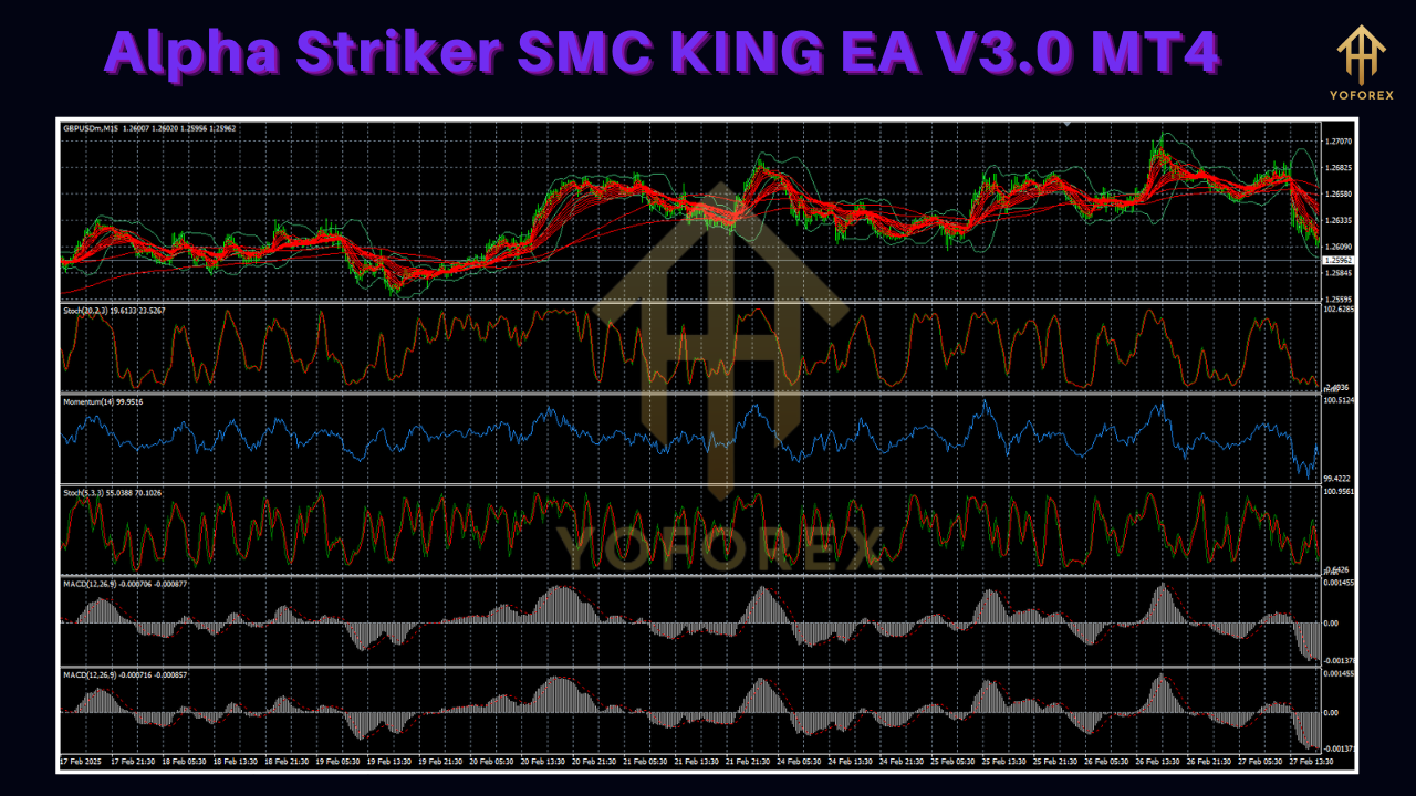 Alpha Striker SMC KING EA V3.0