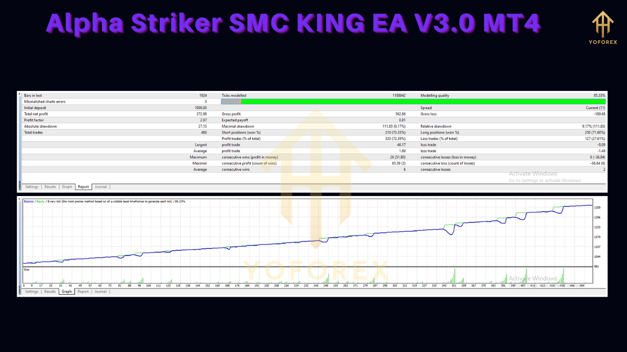 Alpha Striker SMC KING EA V3.0