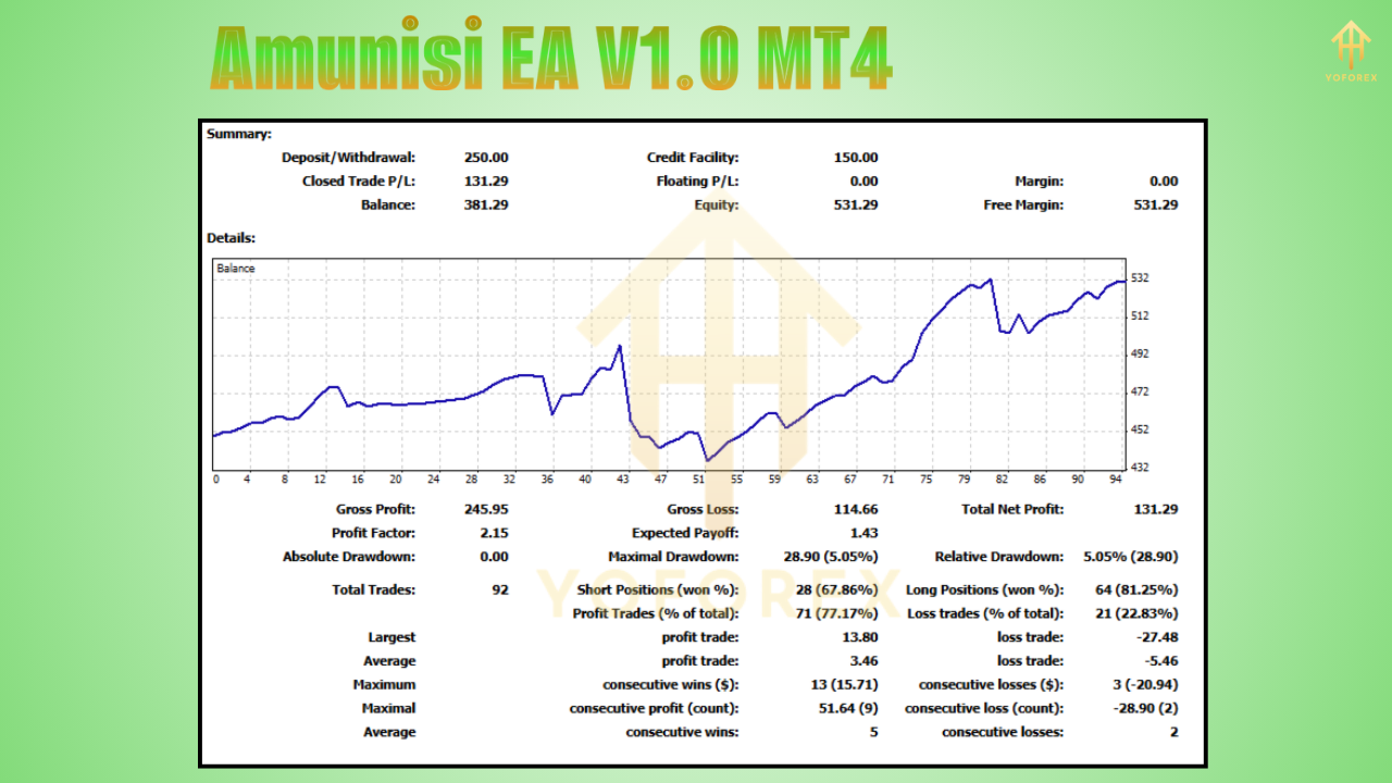Amunisi EA V1.0