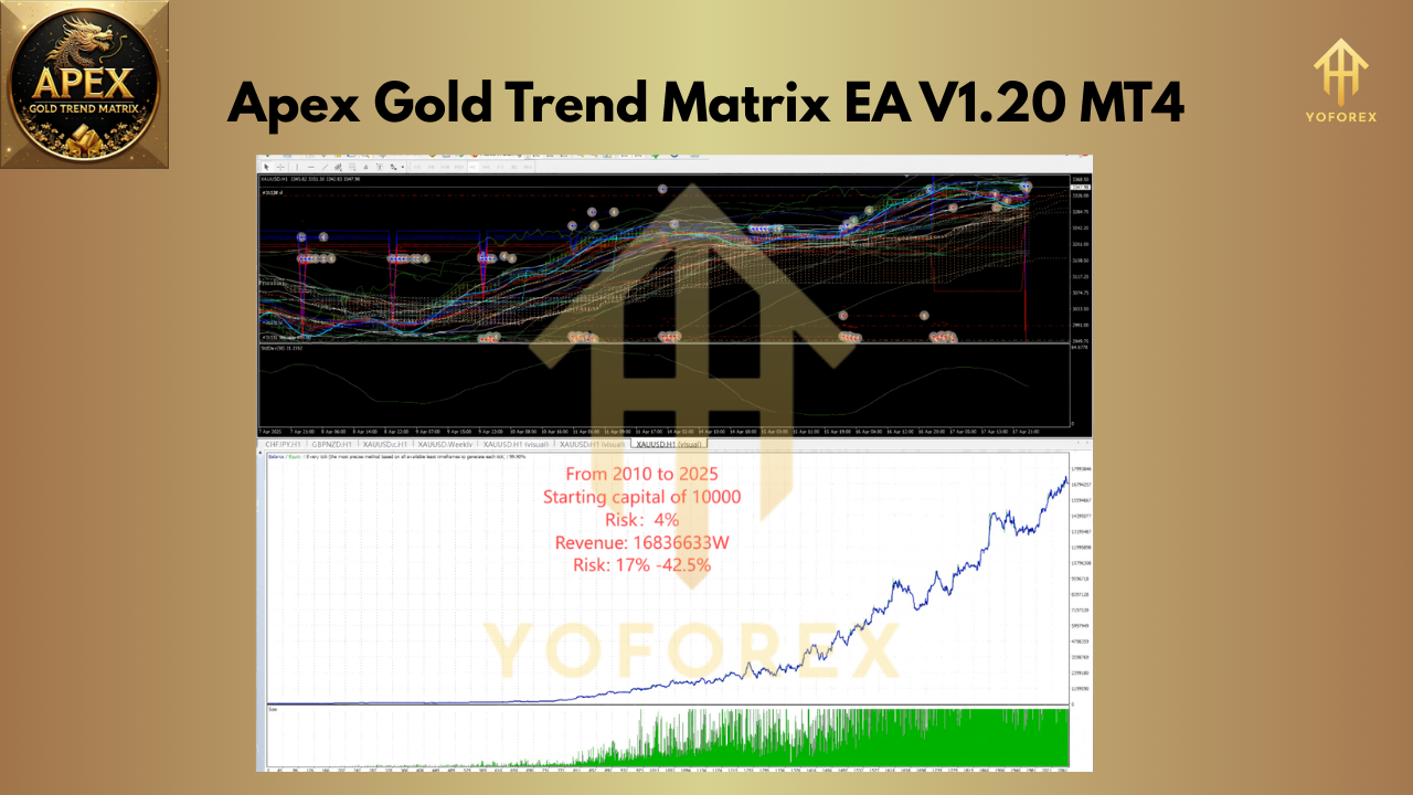 Apex Gold Trend Matrix EA V1.20