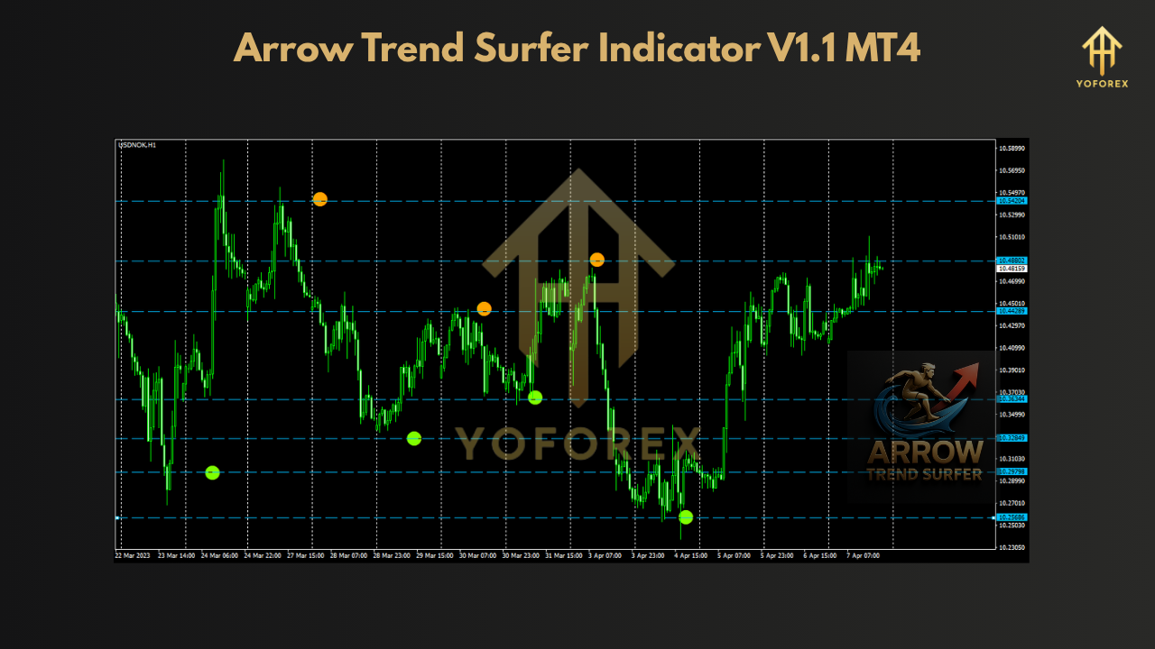 Arrow Trend Surfer Indicator V1.1 MT4