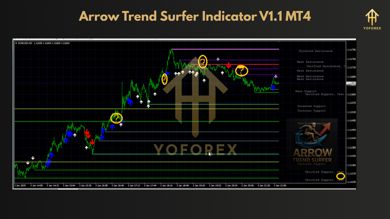 Arrow Trend Surfer Indicator V1.1 MT4
