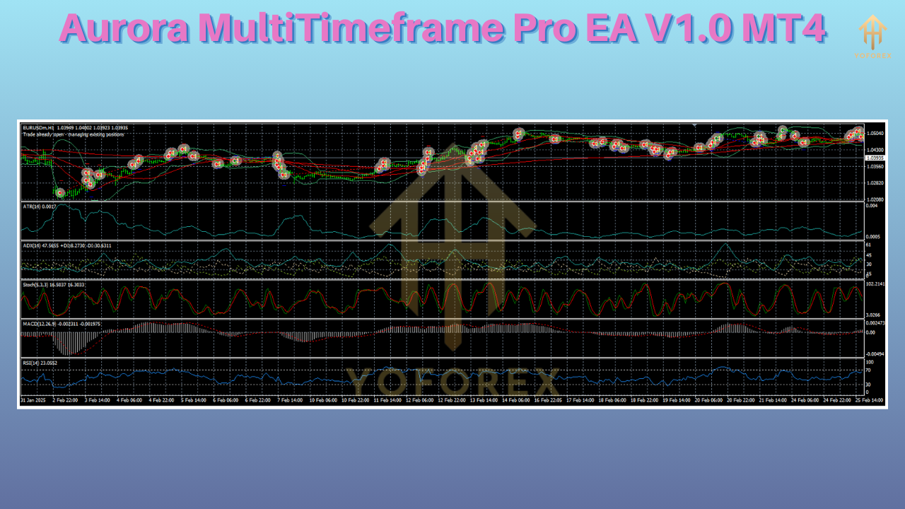 Aurora MultiTimeframe Pro EA V1.0