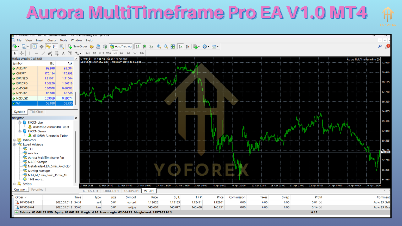 Aurora MultiTimeframe Pro EA V1.0