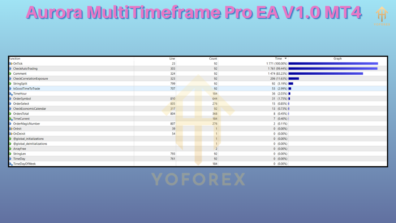 Aurora MultiTimeframe Pro EA V1.0
