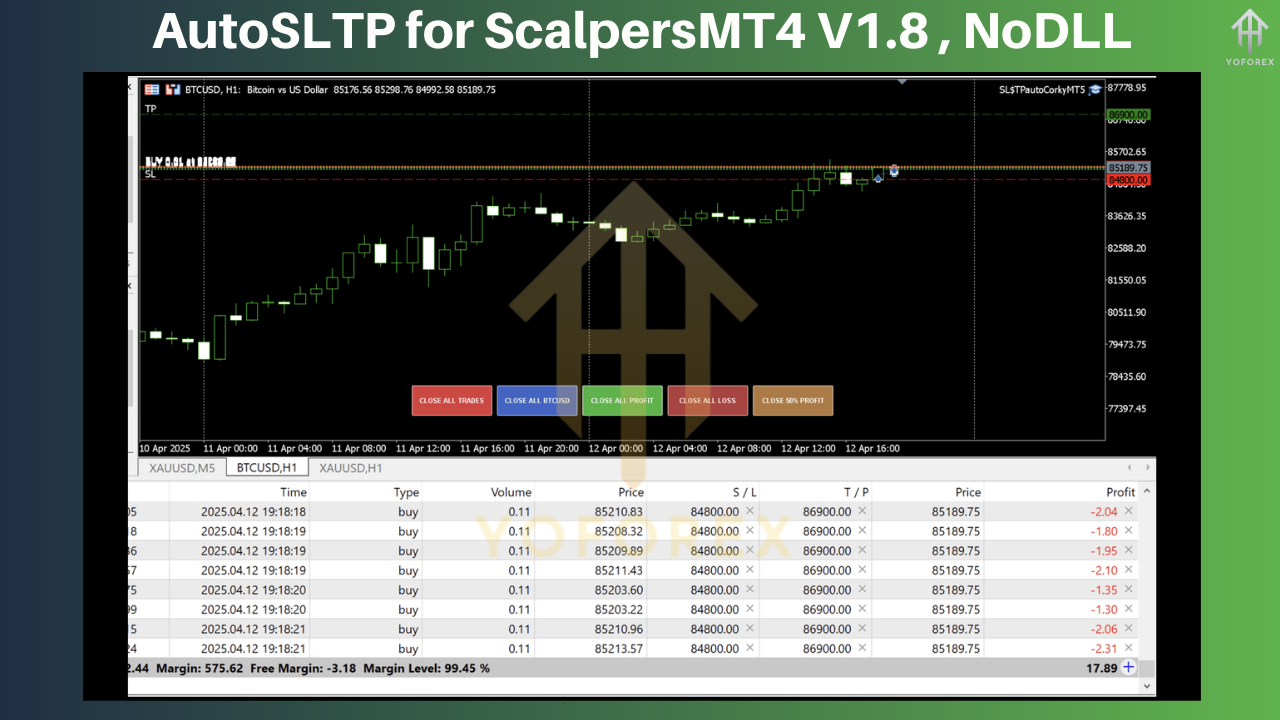 AutoSLTP for ScalpersMT4 V1.8
