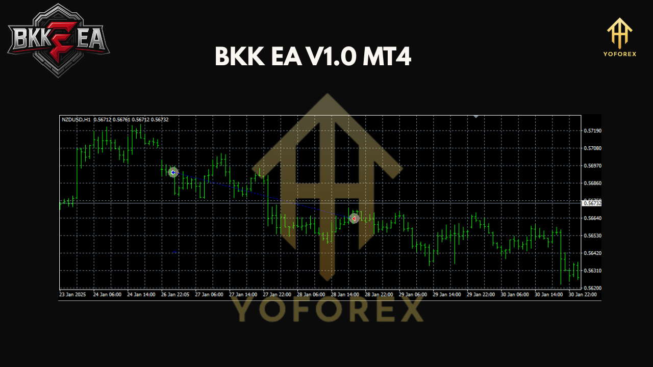 BKK EA V1.0 MT4