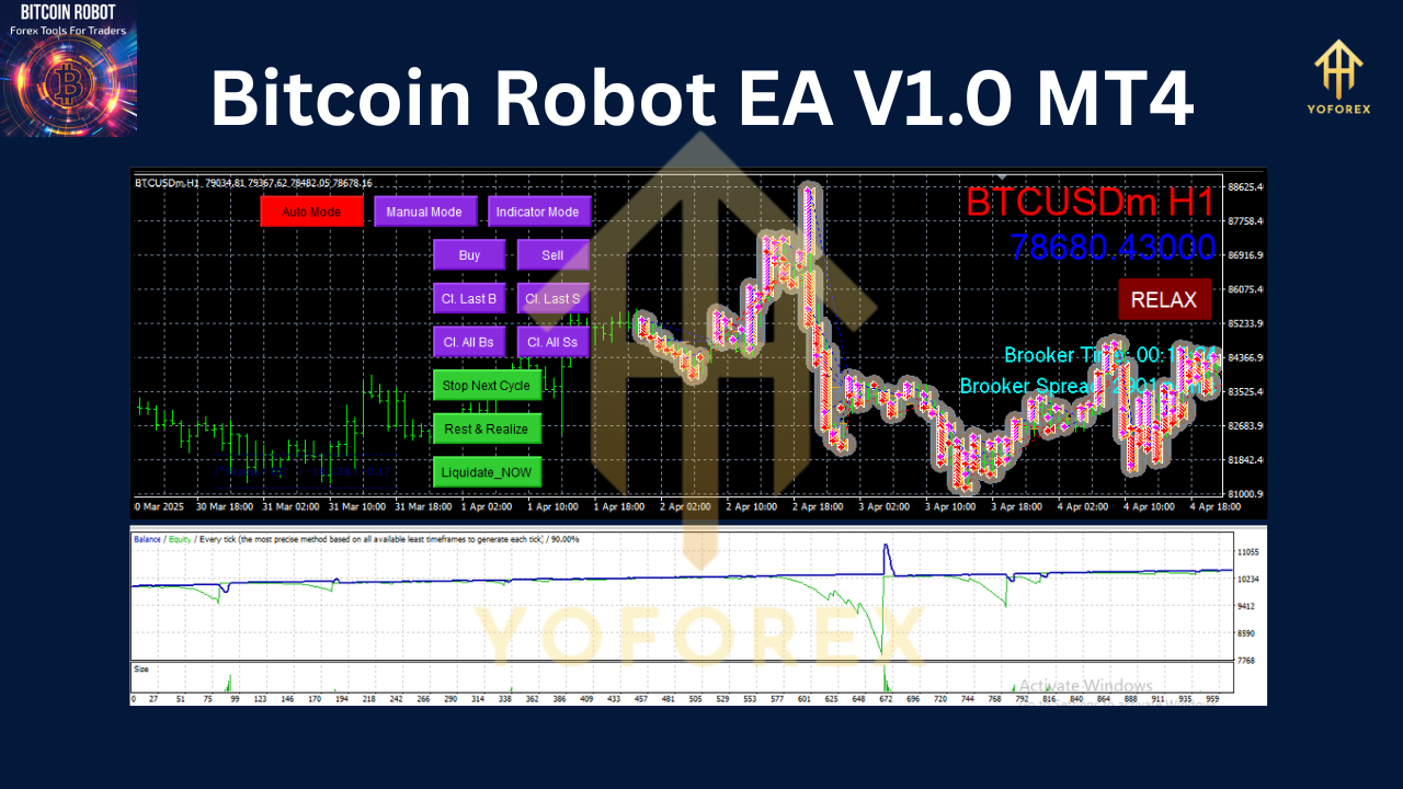Bitcoin Robot EA V1.0