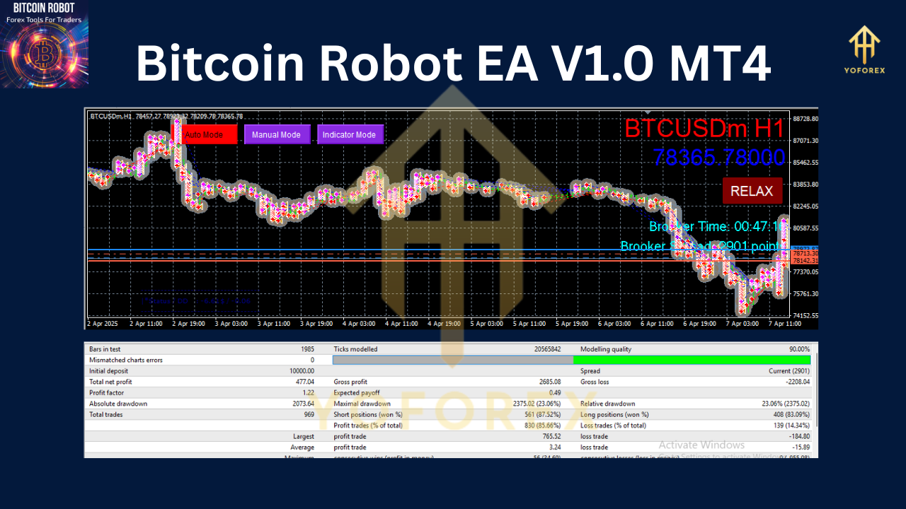 Bitcoin Robot EA V1.0