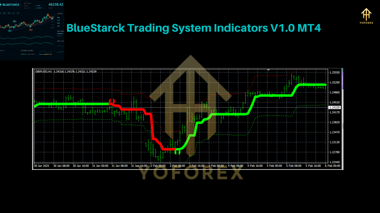BlueStarck Trading System