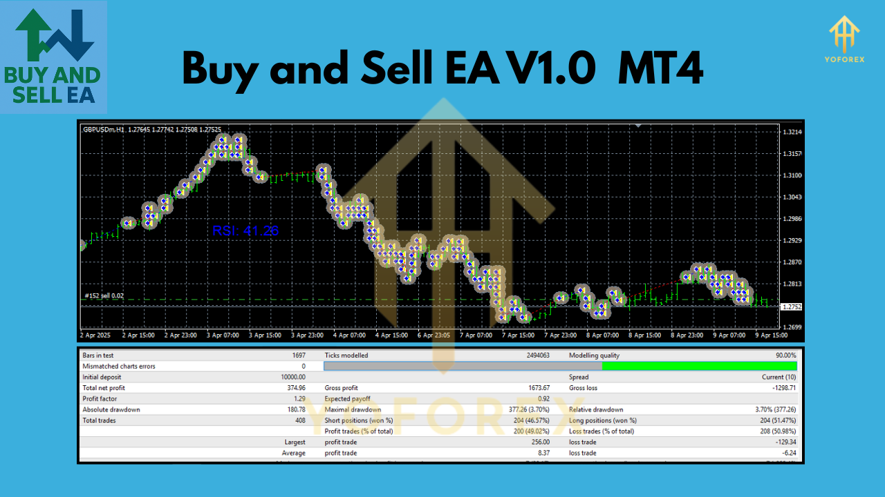 Buy and Sell EA V1.0 MT4
