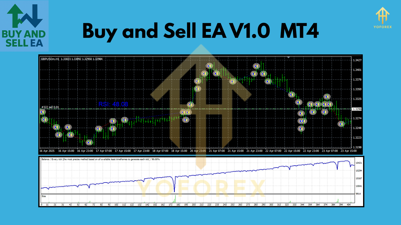Buy and Sell EA V1.0 MT4