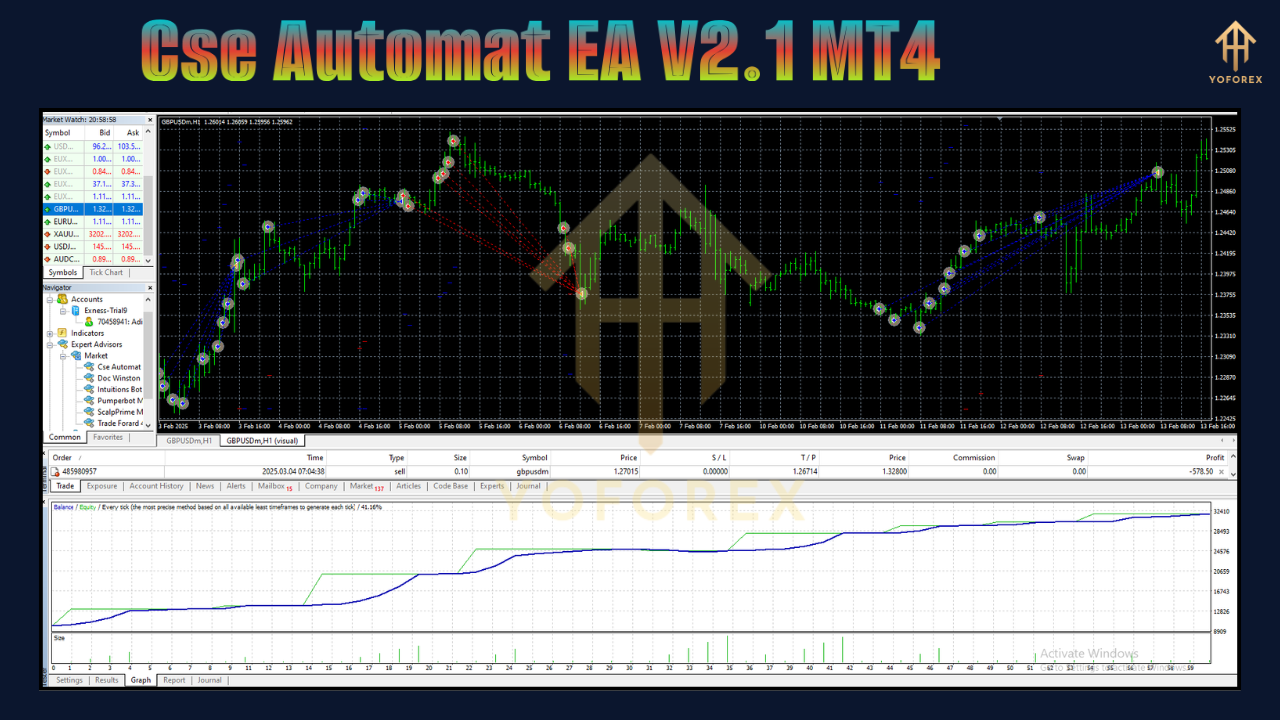 Cse Automat EA V2.1