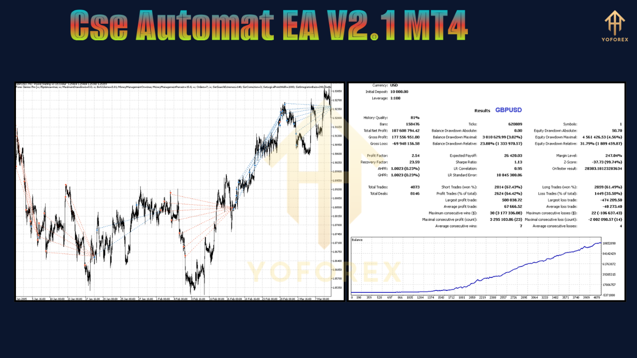 Cse Automat EA V2.1