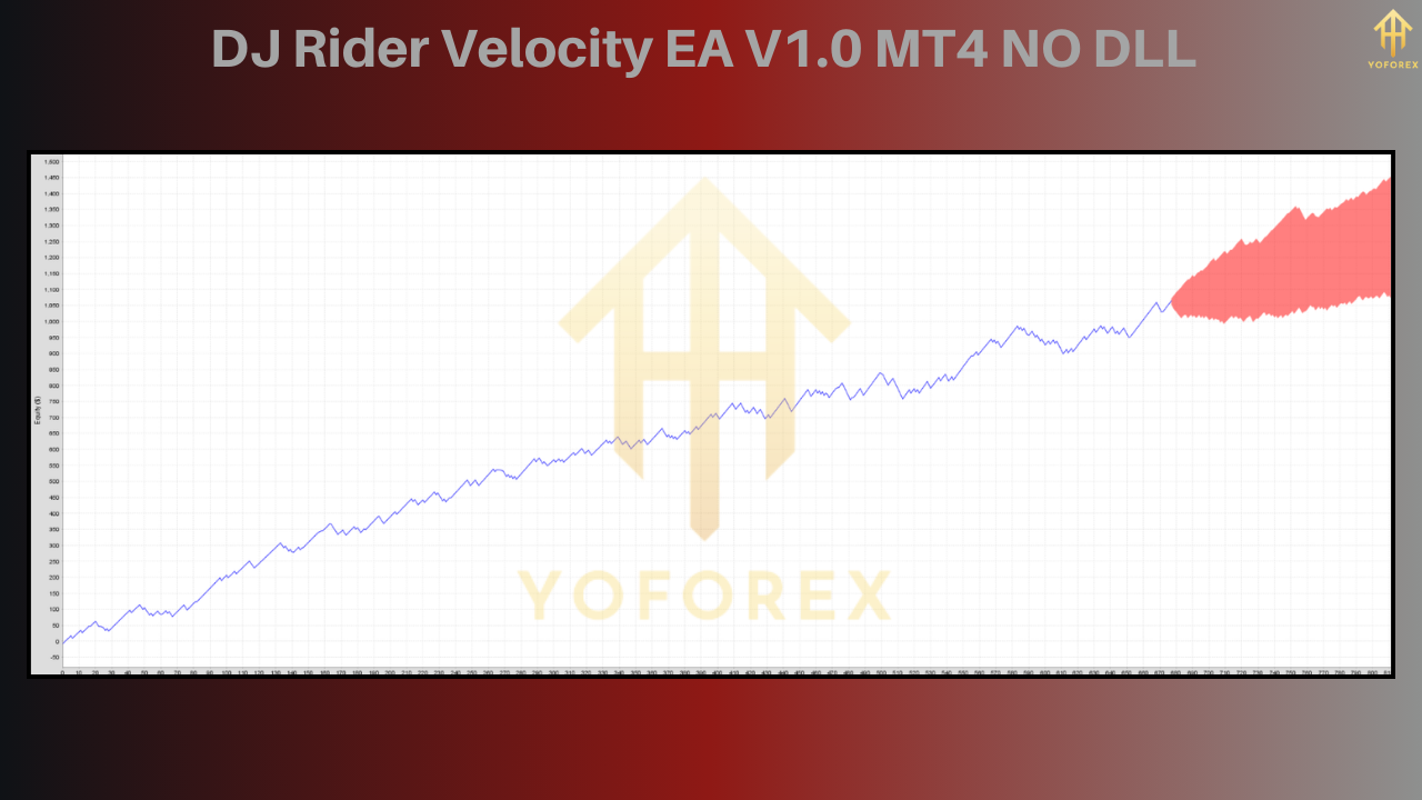 DJ Rider Velocity EA V1.0
