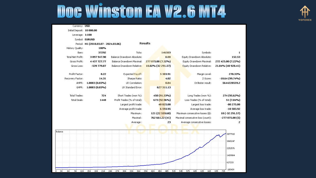 Doc Winston EA V2.6