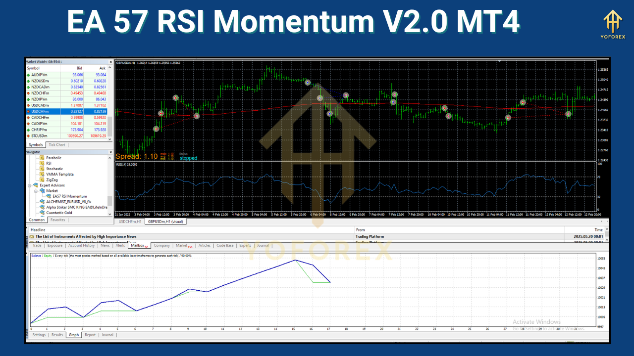 EA 57 RSI Momentum V2.0 MT4