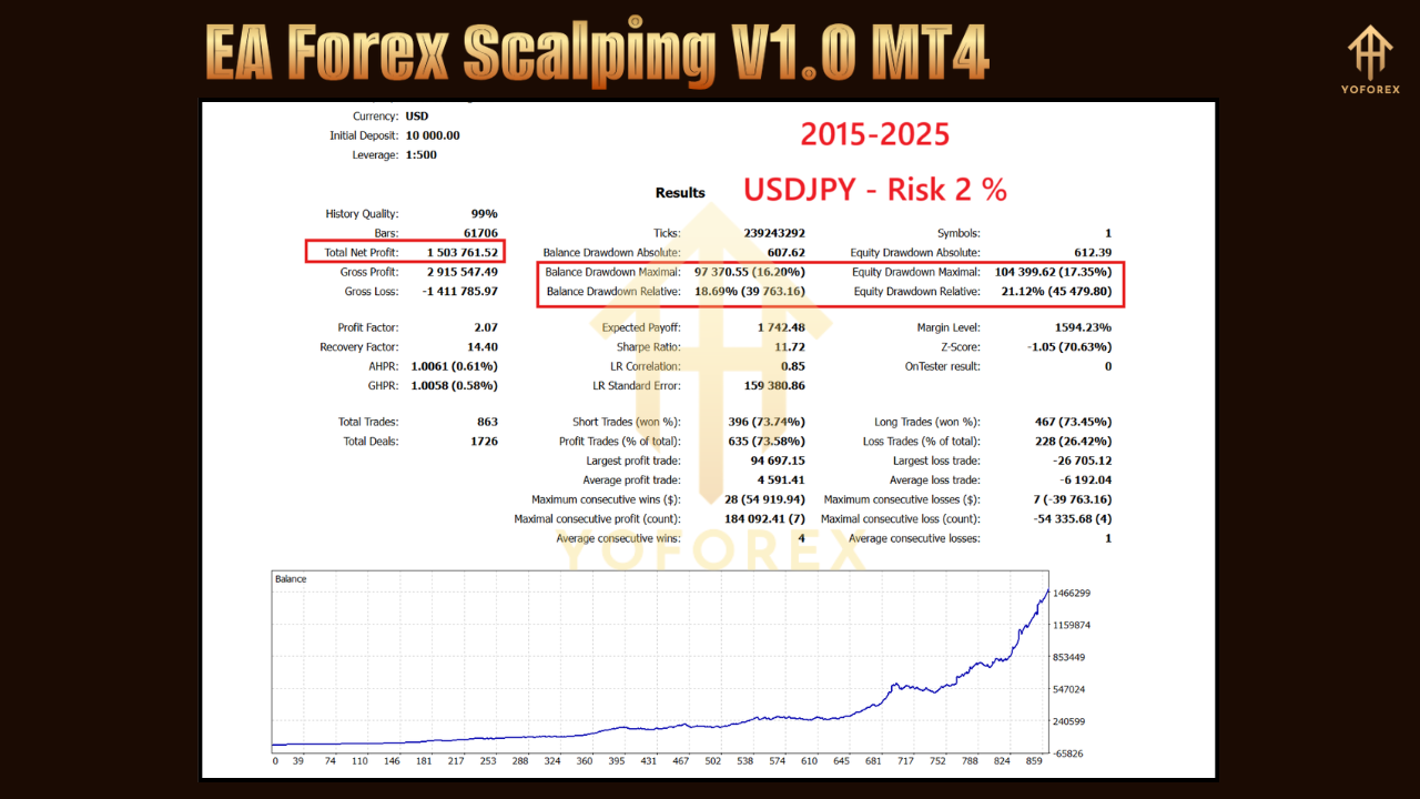 EA Forex Scalping V1.0
