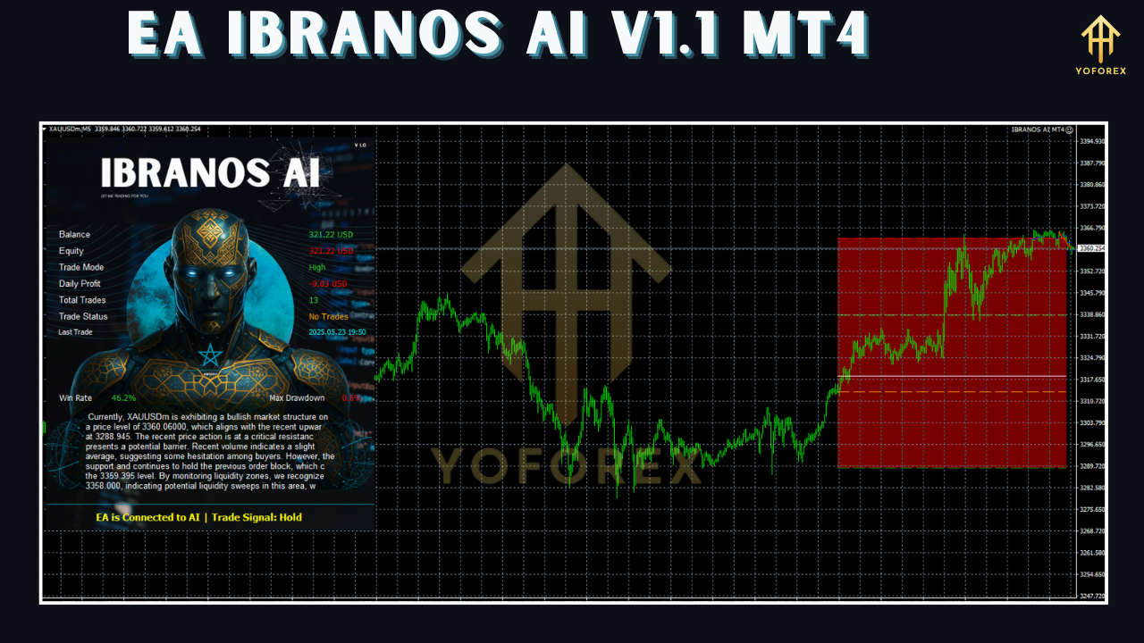 EA IBranos AI V1.1 MT4