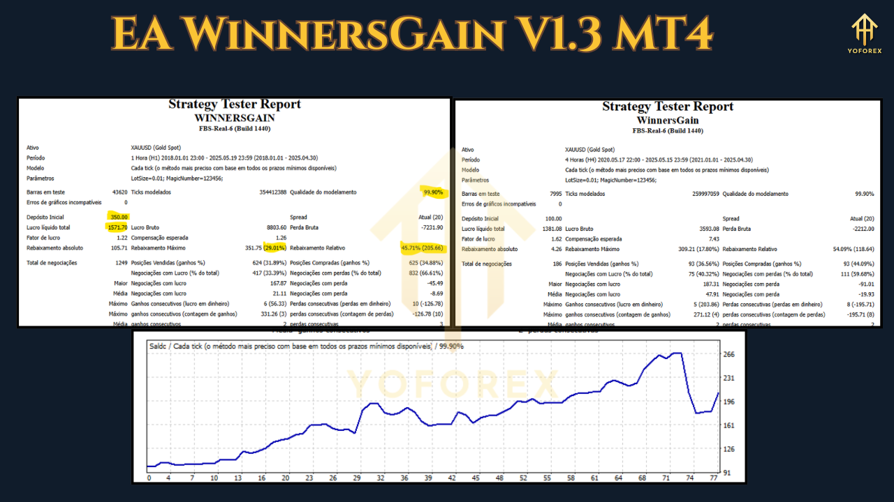 EA WinnersGain V1.3