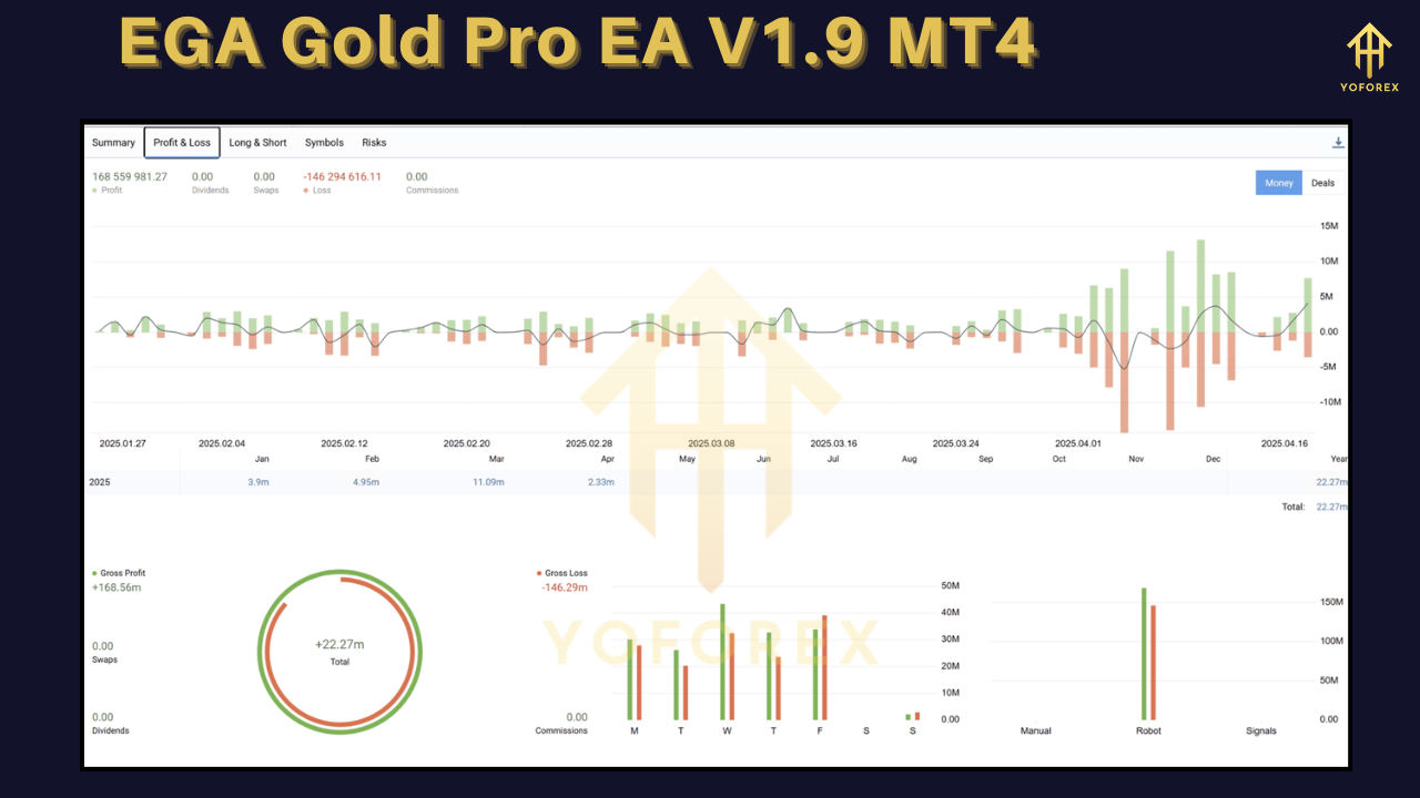 EGA Gold Pro EA V1.9 MT4