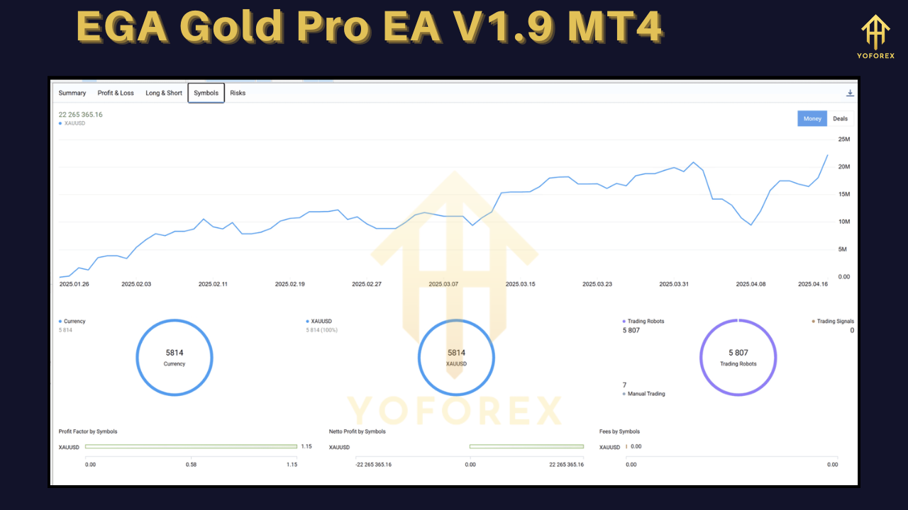 EGA Gold Pro EA V1.9 MT4