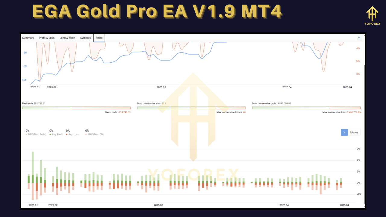 EGA Gold Pro EA V1.9 MT4