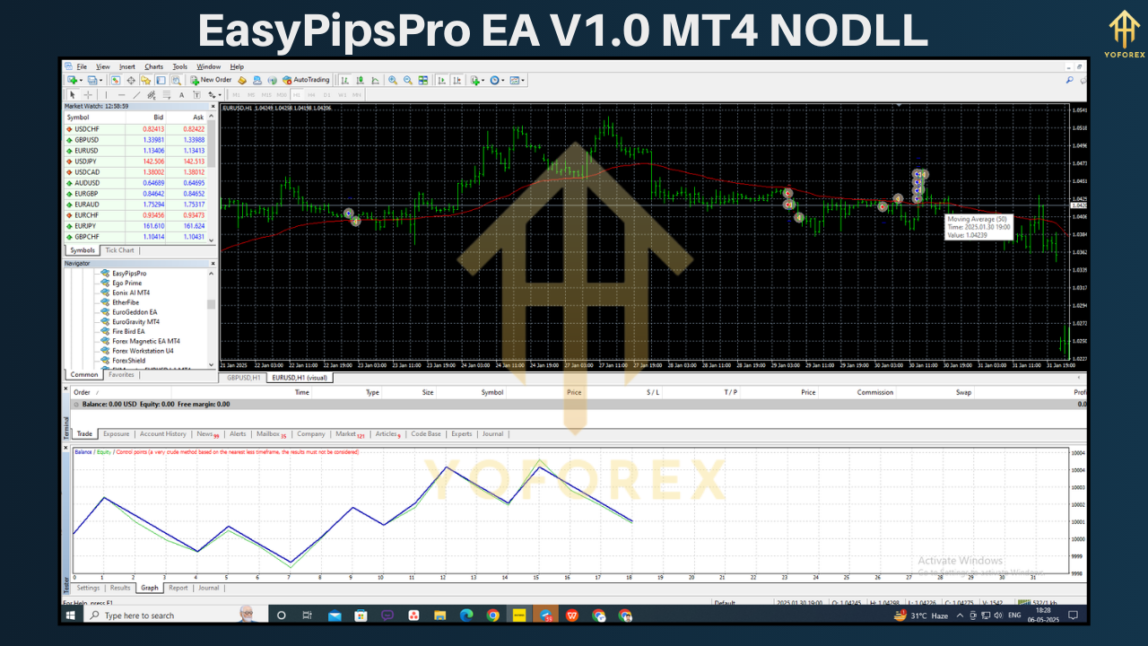 EasyPipsPro EA V1.0