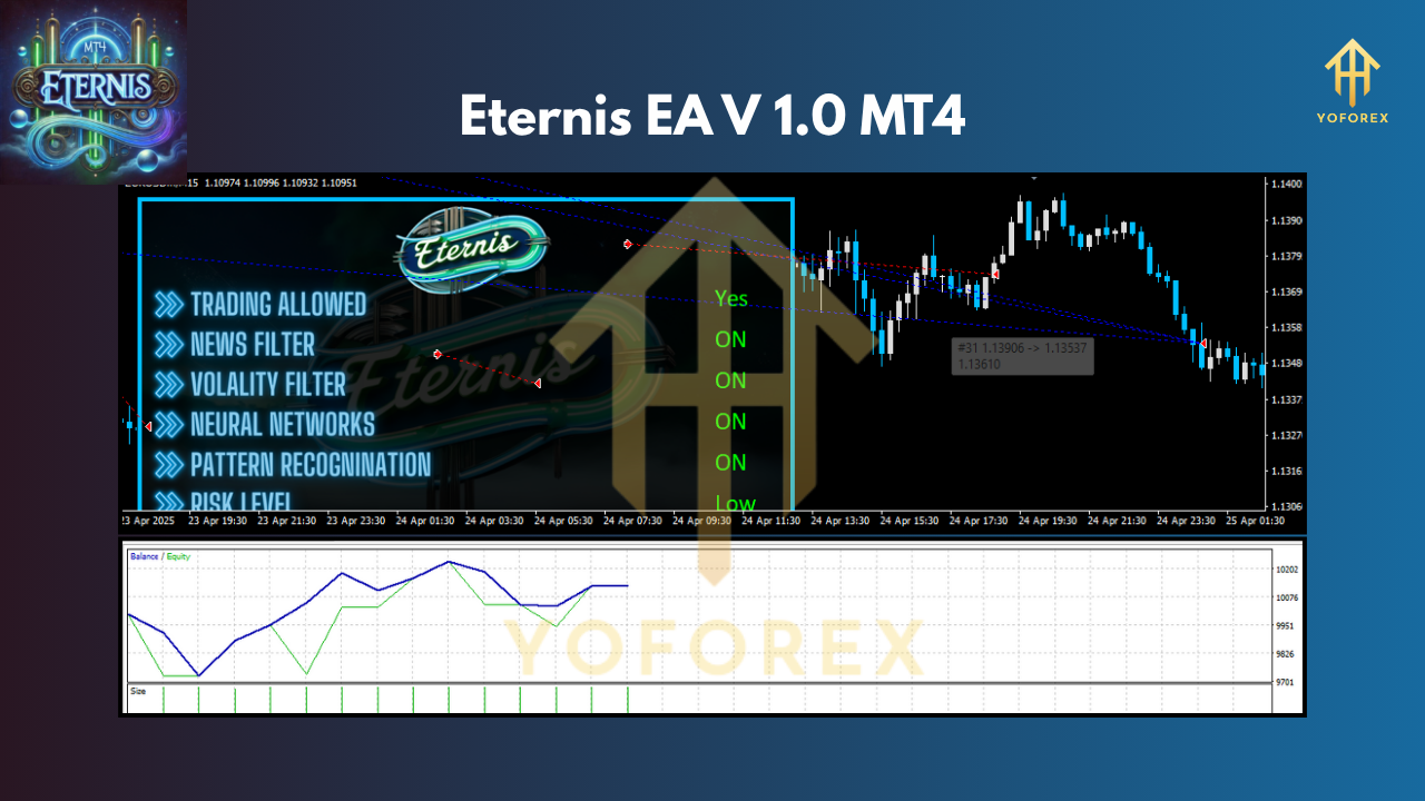 Eternis EA V1.0 MT4