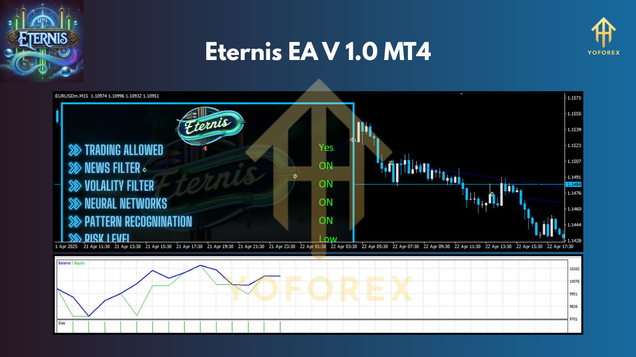 Eternis EA V1.0 MT4
