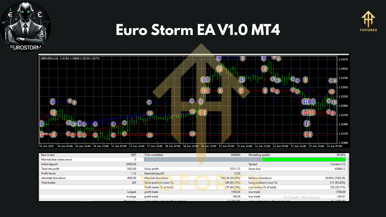 EuroStorm EA V1.0