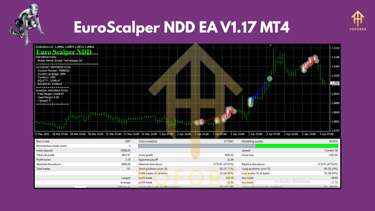 EuroScalper NDD EA V1.17 MT4